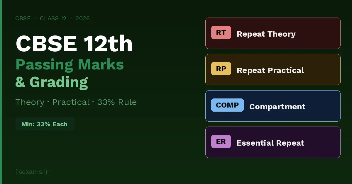 Class 12th Result 2026:- Passing Marks and Grading System