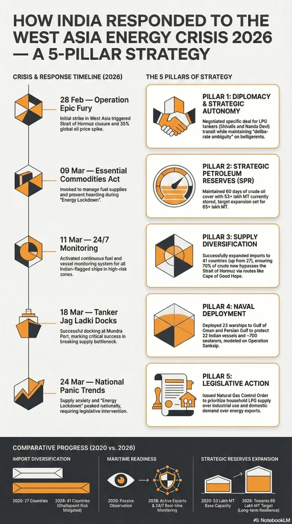 India's Crisis Response