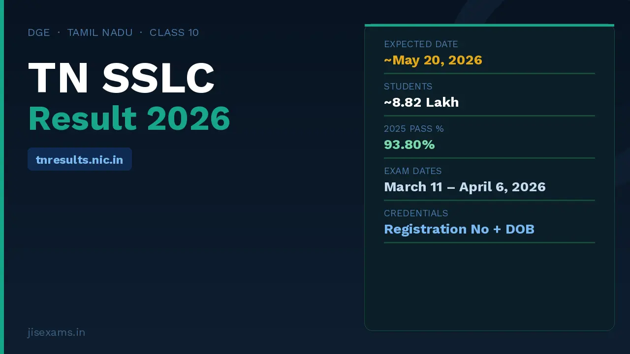 TN SSLC Result 2026 – Tamil Nadu 10th Result Date May 20