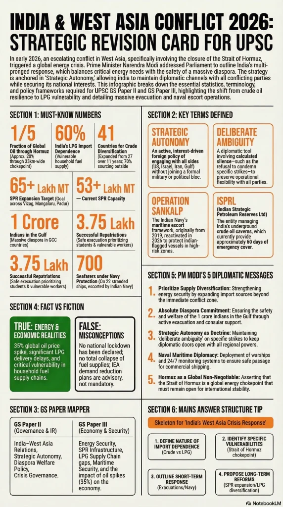 UPSC GK Quick Revision