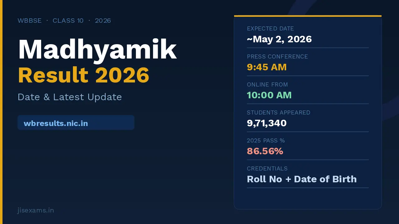 WB Madhyamik Result 2026