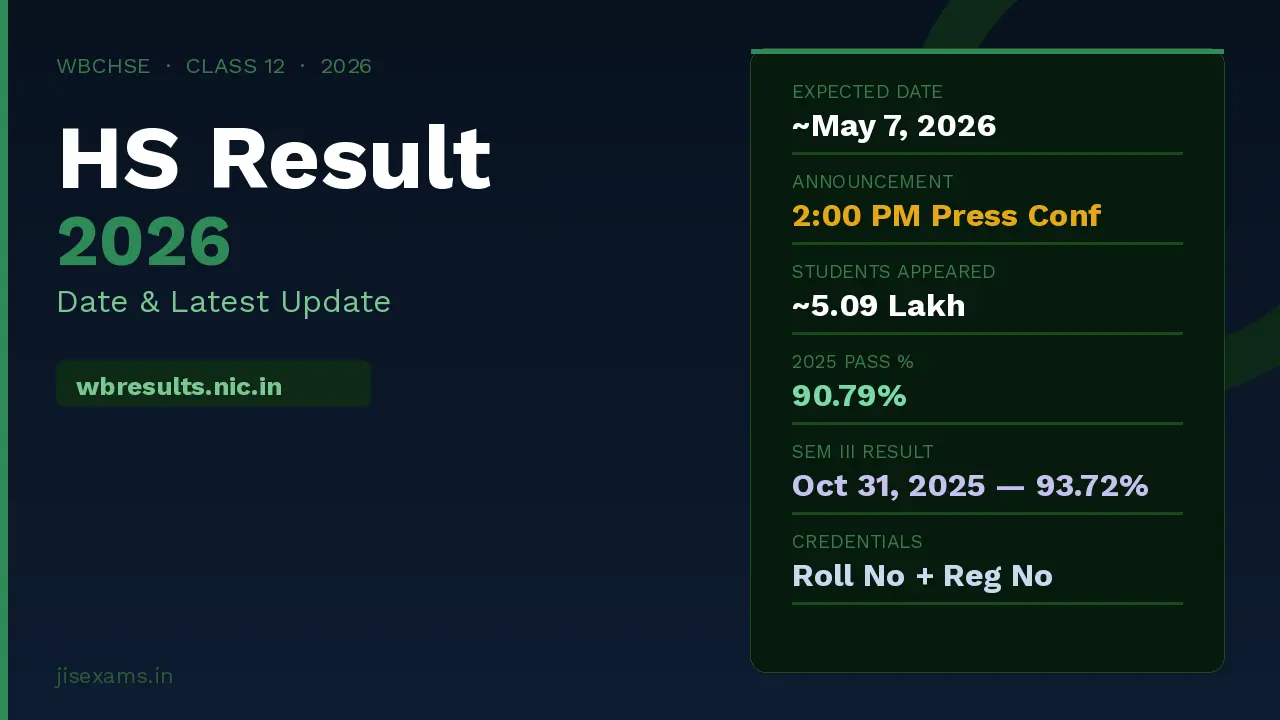 WB HS Result 2026