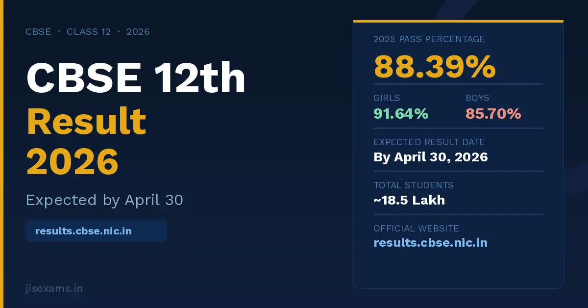 CBSE Class 12 Result 2026 Expected Date and Time