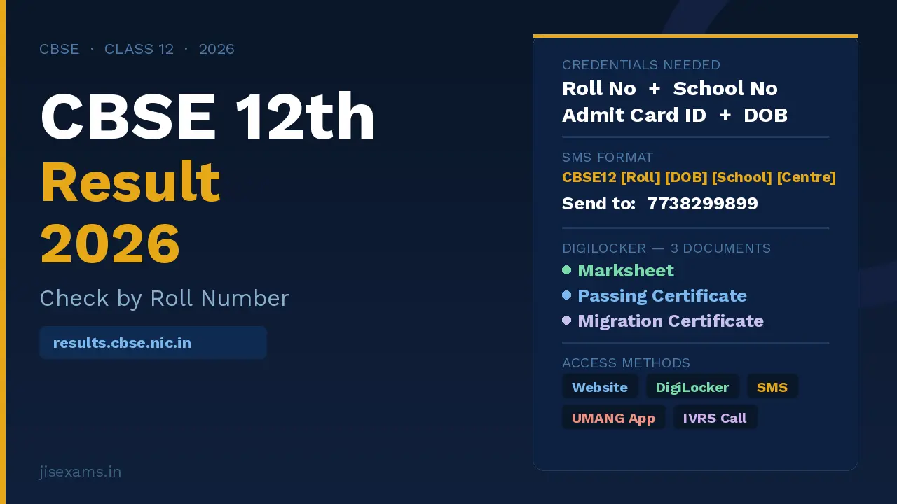 CBSE_12th_Result_2026_Roll_Number_Wise