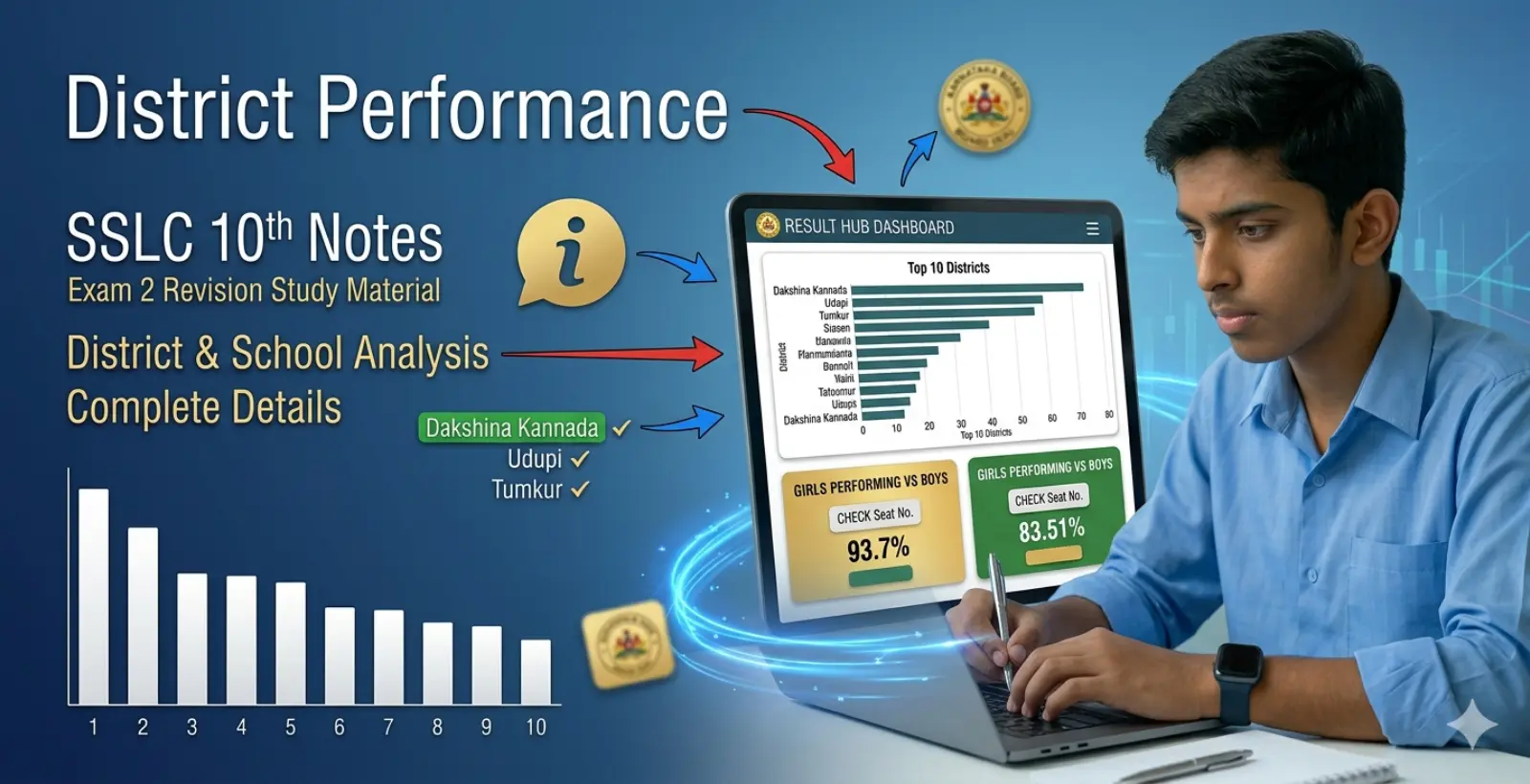 Karnataka SSLC Result 2026 District Wise and School Wise