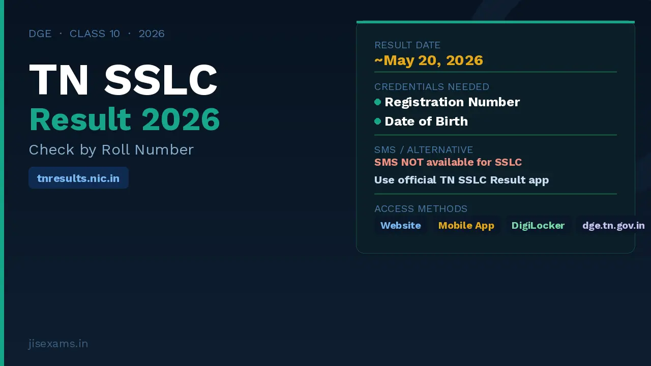 TN SSLC Result 2026 Roll Number Wise – Check Tamil Nadu 10th Result at tnresults.nic.in via Website, App and DigiLocker