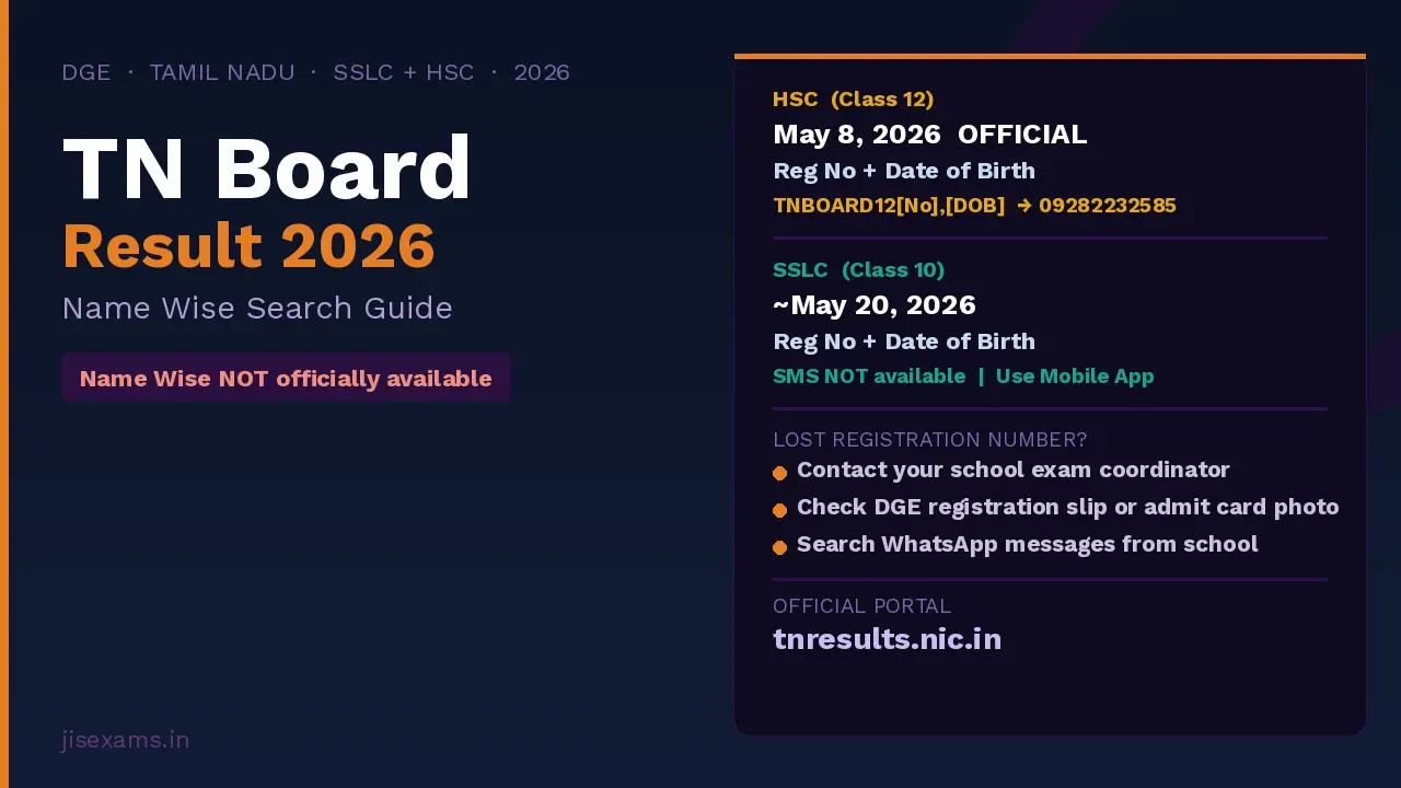 Tamil Nadu Board Result 2026 Name Wise – TN SSLC and HSC Result Search Guide at tnresults.nic.in