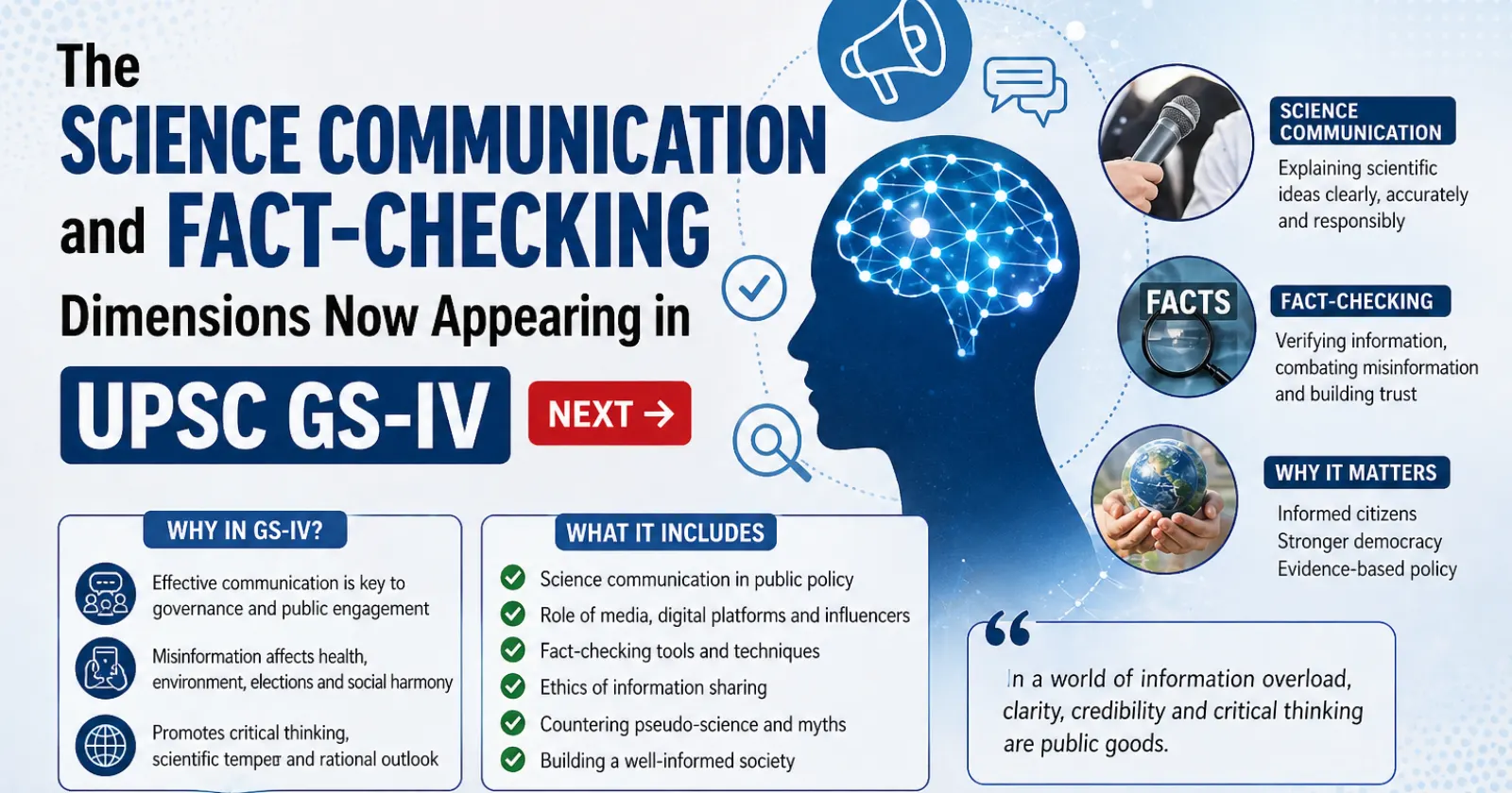 The Science Communication and Fact-Checking Dimensions Now Appearing in UPSC GS-IV