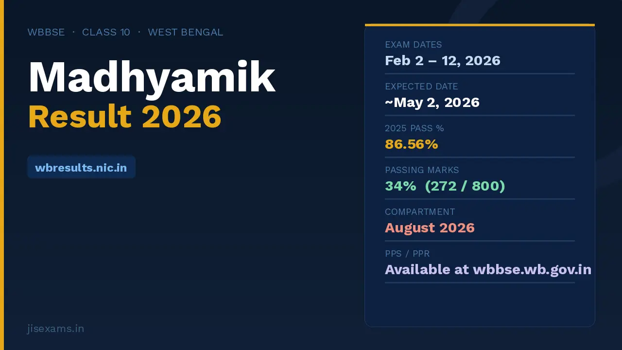 West Bengal 10th Class Result Date, Pass Percentage and Complete Guide